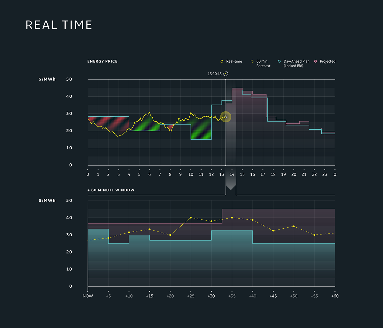 RealTimeForecasting