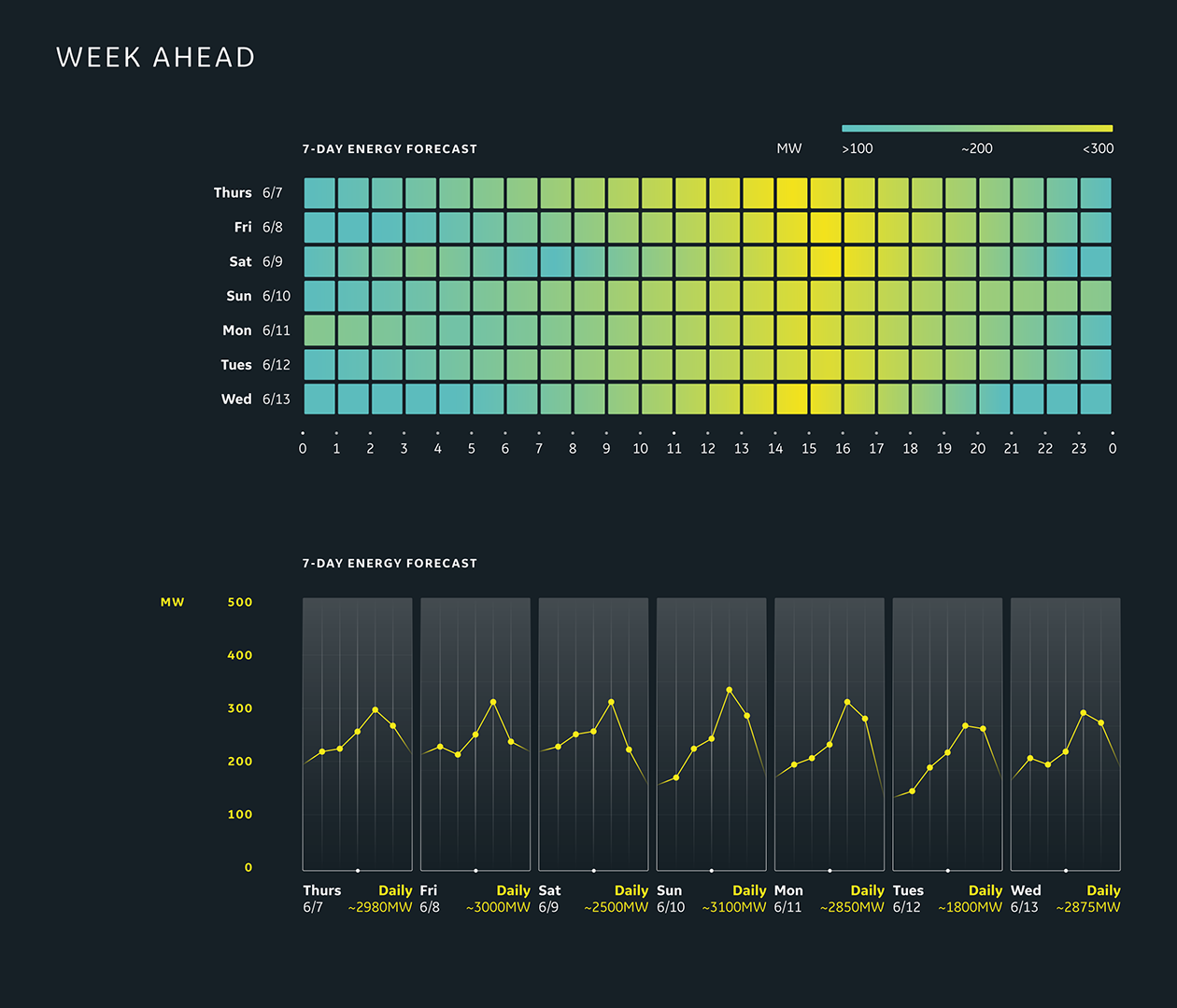 WeekAheadForecast