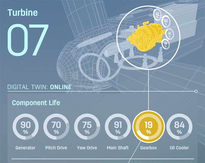 GE Renewables: AWEA