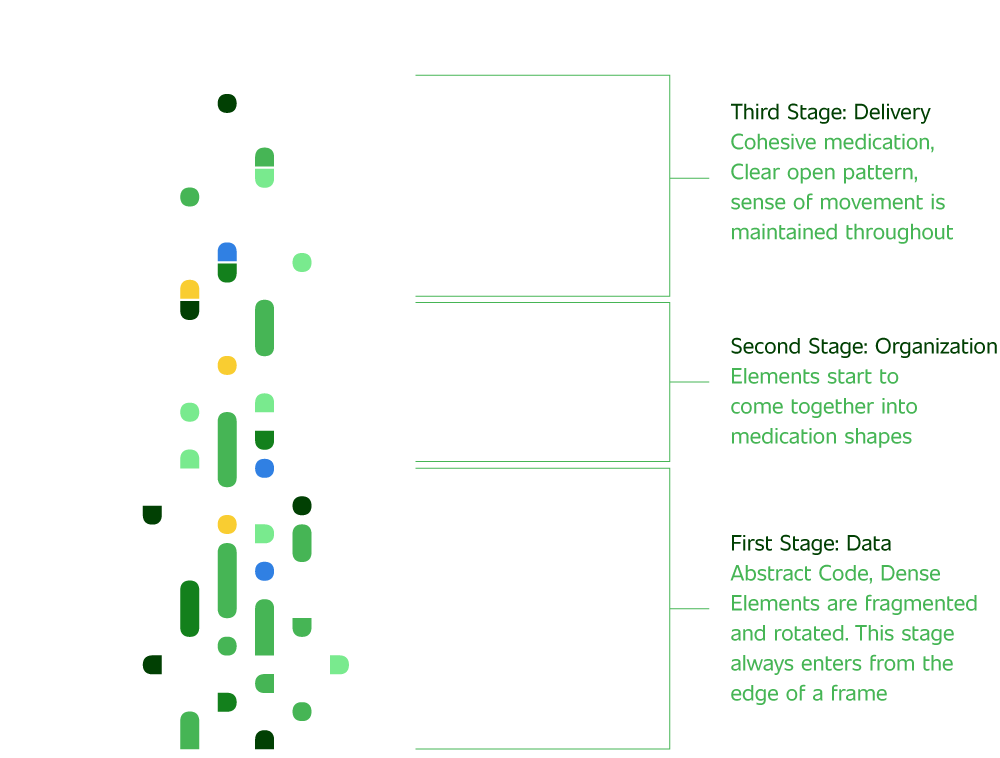 omnicell pattern logic